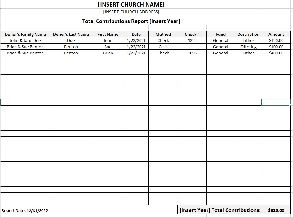 Total Contributions Report Template